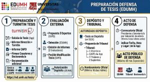Infografía Depósito Tesis